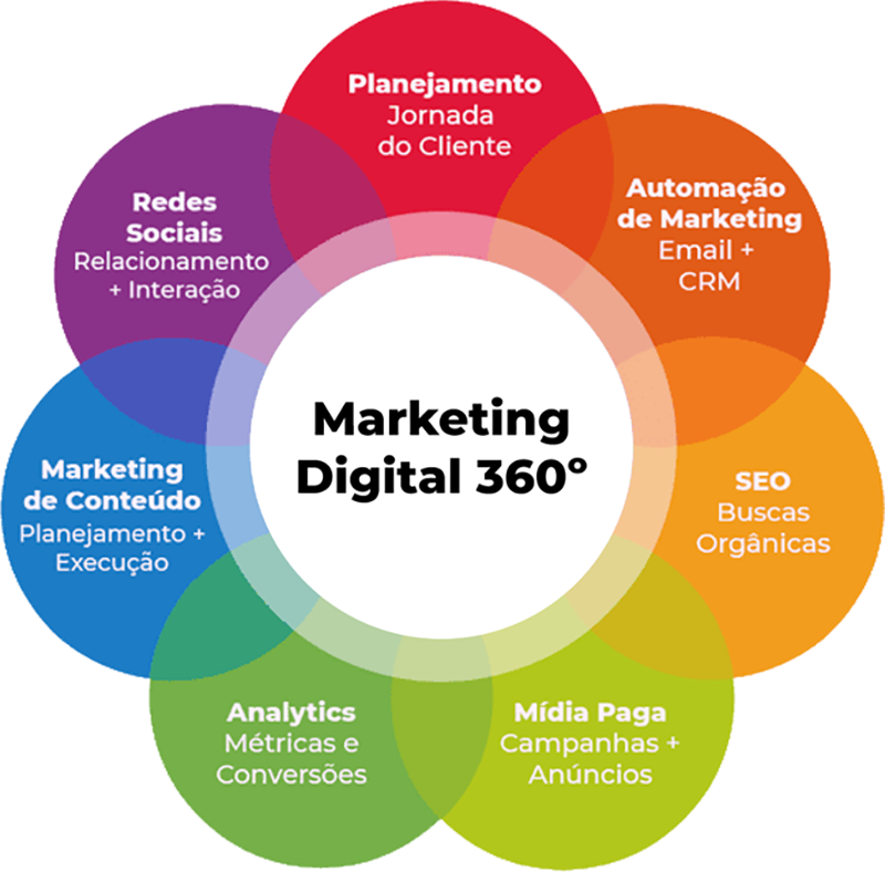 Taubaté Sites Tecnologia